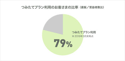 ここが大事！長期的なつみたて投資の運用損益の目標