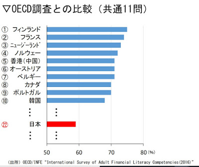 より良い暮らし指標 Better Life Index Bli について Oecd