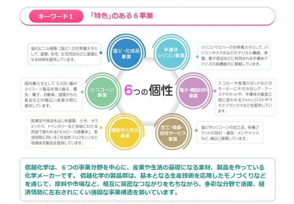 時代に求められる製品で世界トップシェアを目指す コモンズ考