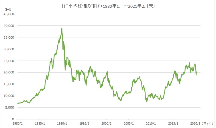 æ—¥çµŒå¹³å‡3ä¸‡å††å›žå¾© ã¯ãŸã ã®é€šéŽç‚¹ æŠ•è³‡ã¯å¤¢ãŒã‚ã‚‹ã‹ã‚‰ã