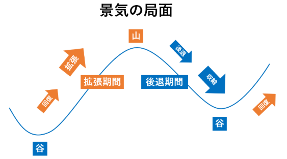 金利が上がって株価が上がる・・・これってどうなってんだろう