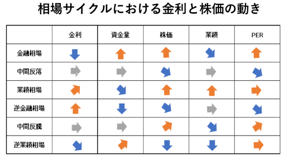 【中古】 上がる株下がる株儲かる株 金利が上がって株価が上がる・・・これってどうなってんだろう