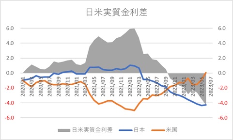 これまでの株価上昇でPBRもPERも割高水準－次なる株価上昇はROEの改善