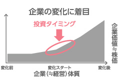 定性評価｜図